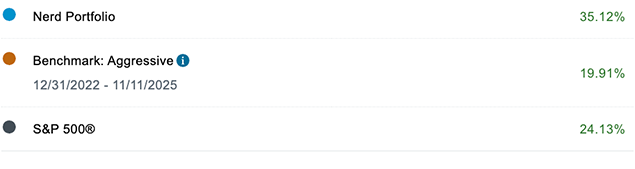 Portfolio Performance Chart
